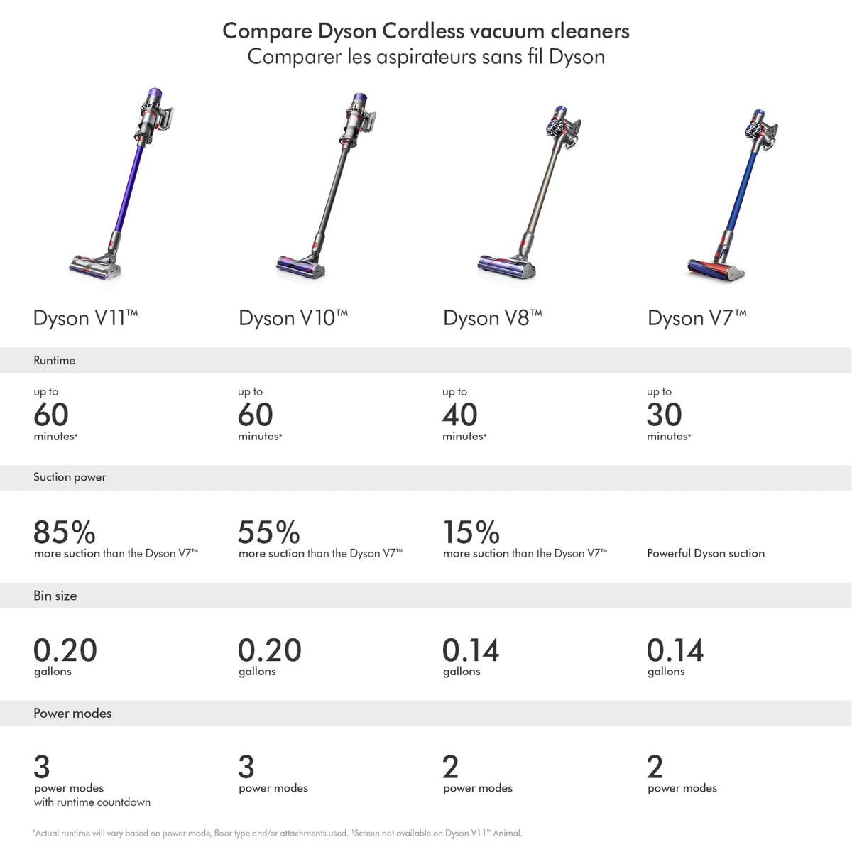 V11 Torque Drive cordless vacuum - refurbished by Dyson