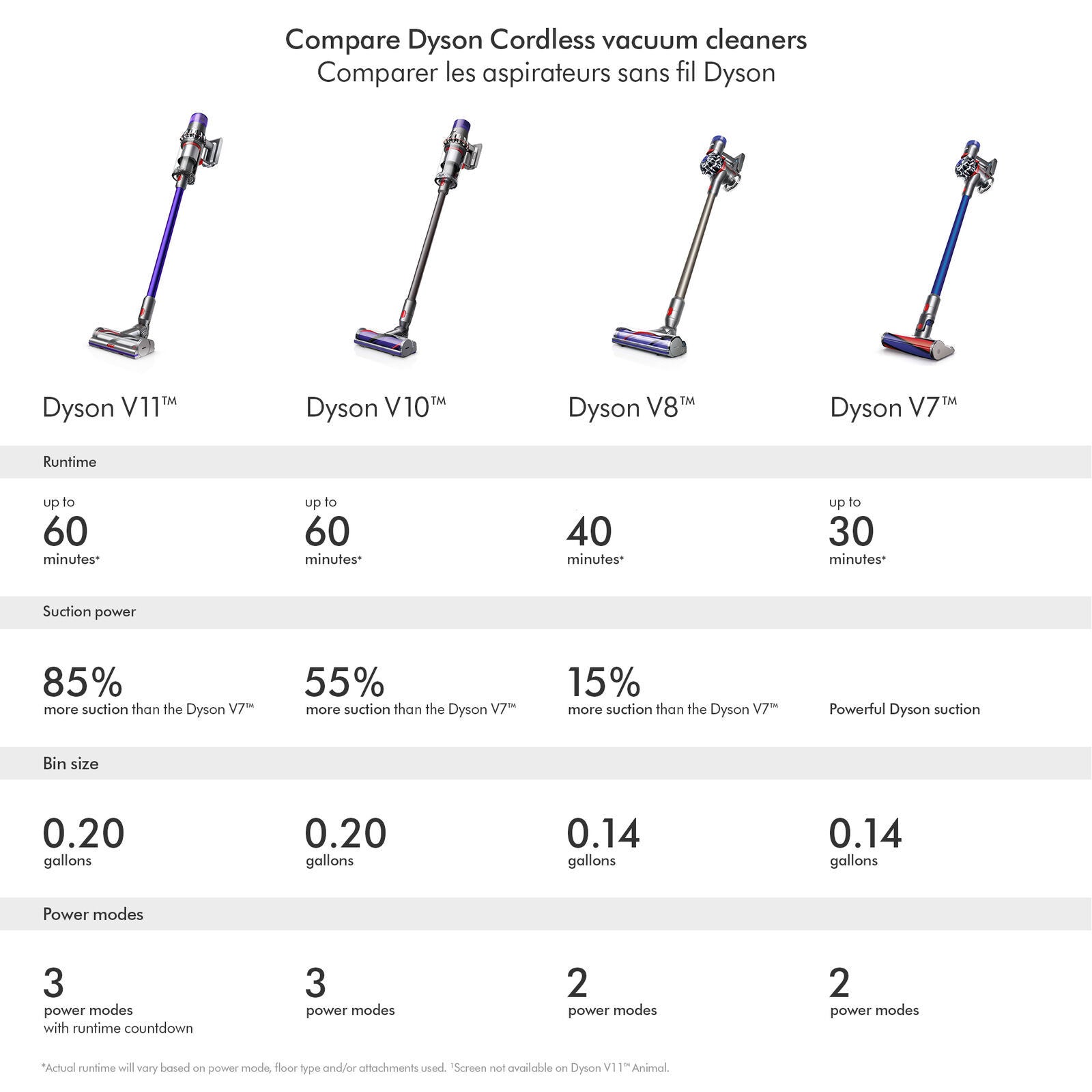 Dyson Cyclone V15B Cordless Vacuum - Refurbished by Dyson